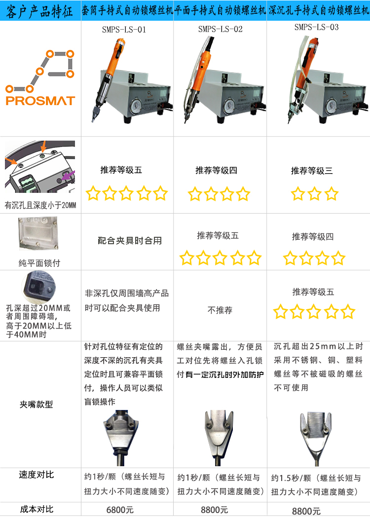 產(chǎn)品選擇和手持式自動(dòng)鎖螺機(jī)價(jià)格