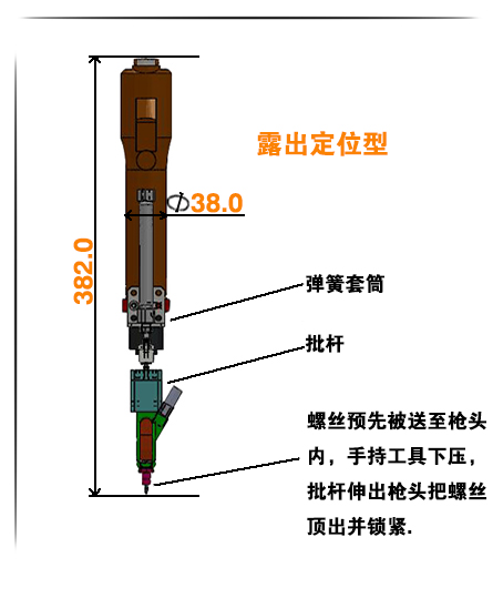 平面式結(jié)構(gòu)特點(diǎn)